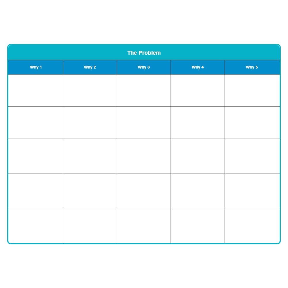 Example Image: 5 Whys - Affinity Diagram