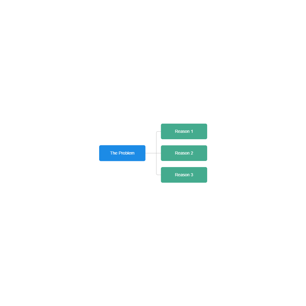 Example Image: 5 Whys - Mind Map
