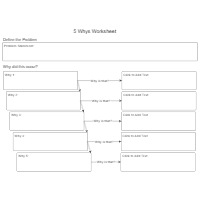 5 Whys - Worksheet