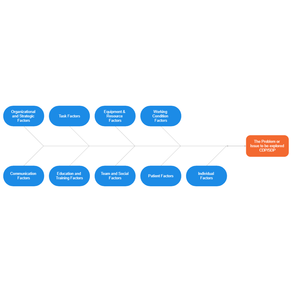 Example Image: Root Cause Analysis