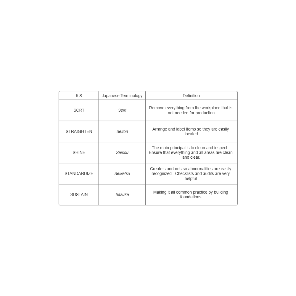 Example Image: 5S Glossary