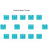 Activity Network - Airplane Design