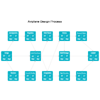 Activity Network - Airplane Design