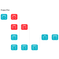 Activity Network - Project Plan