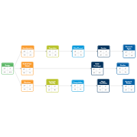 Activity Network Diagrams