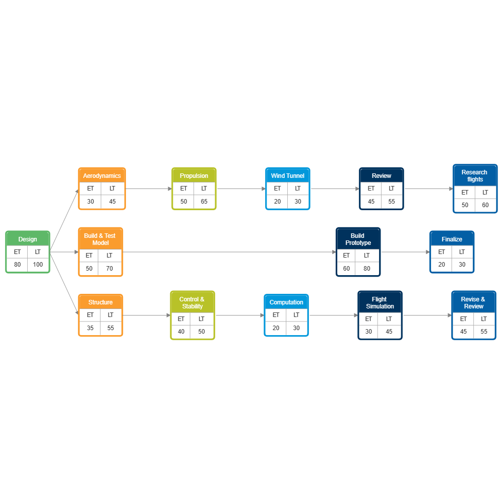 Example Image: Engineering Activity Network Diagram
