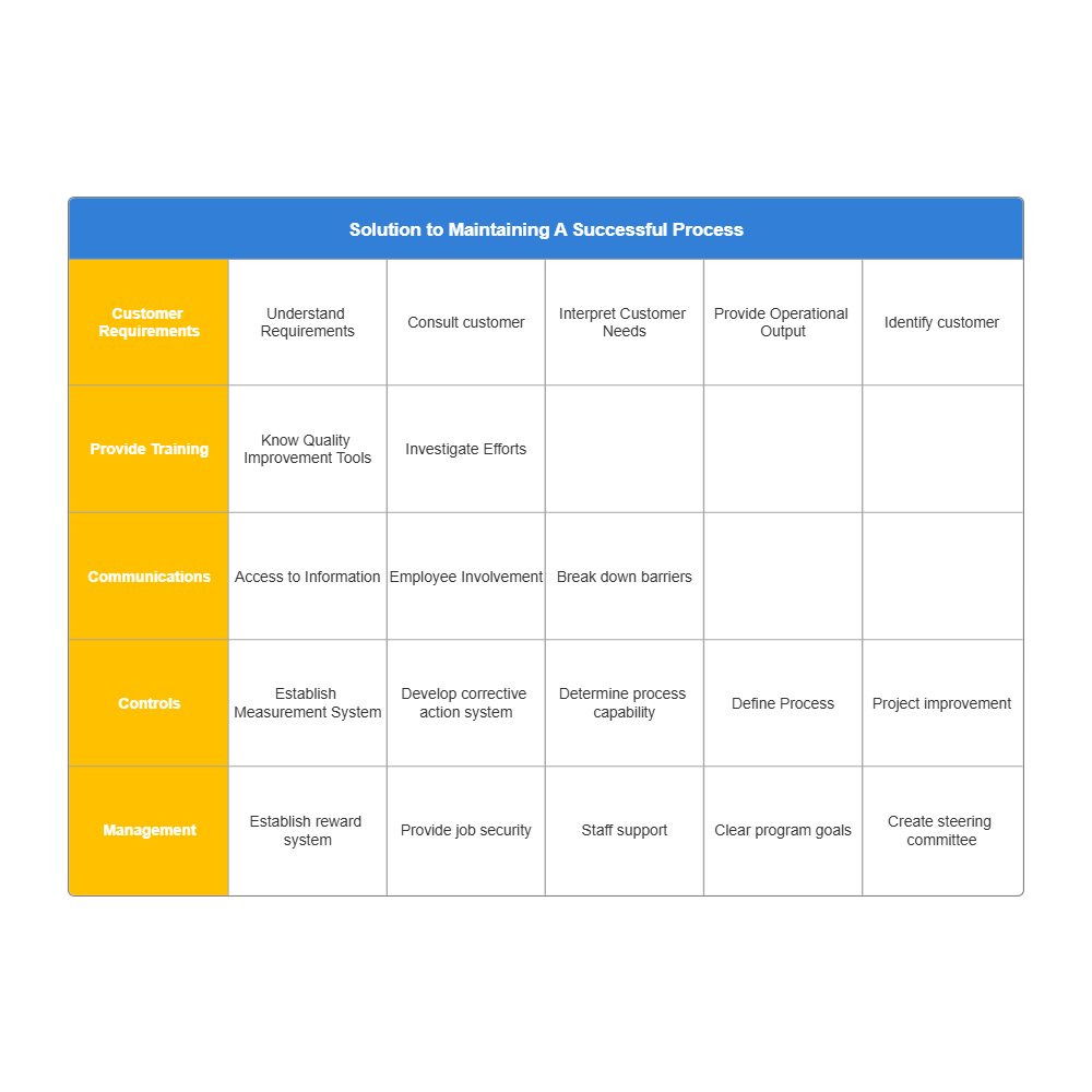 Example Image: Affinity Diagram Example