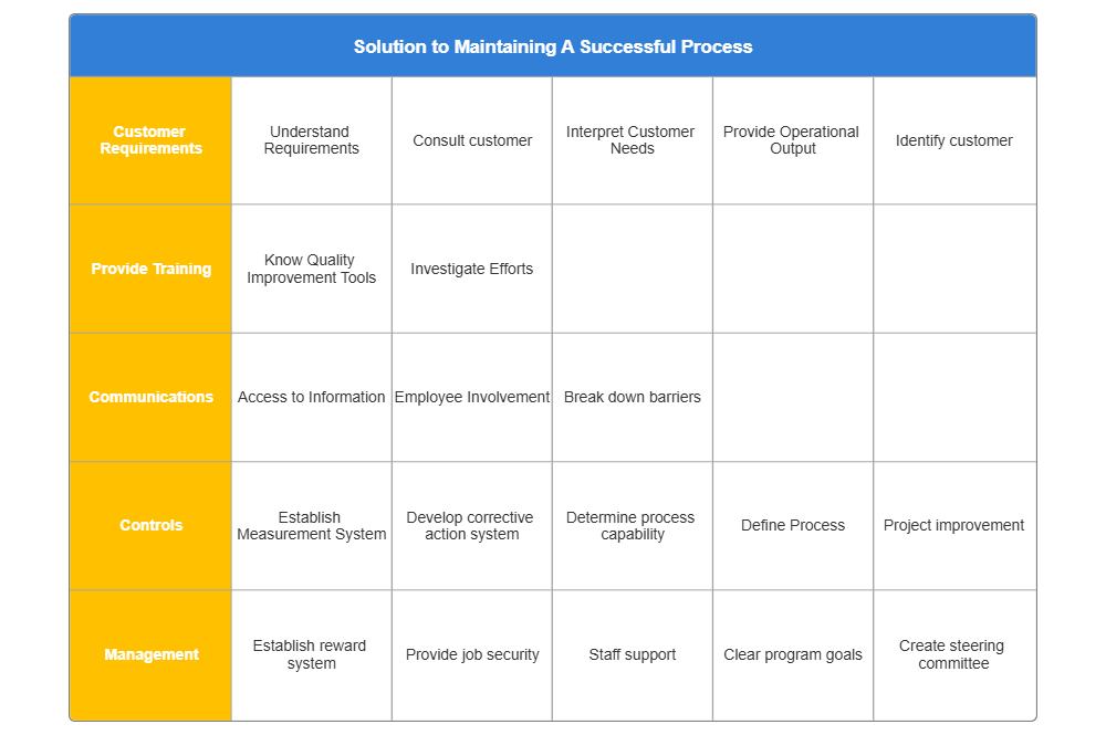 Example Image: Affinity Diagram Example