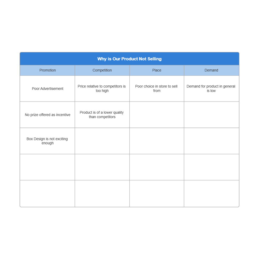 Example Image: Product Sales Affinity Diagram