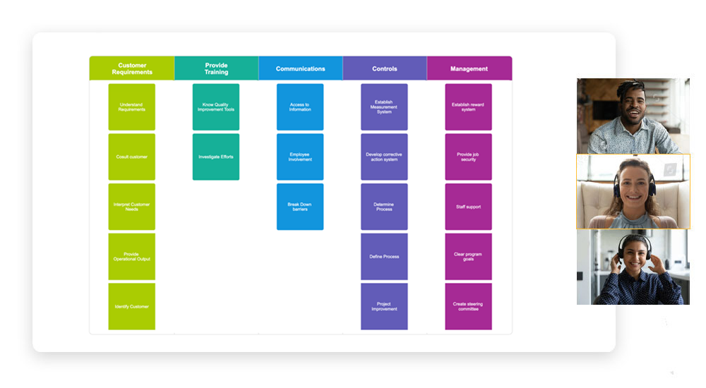 Collaborate on Affinity Diagrams