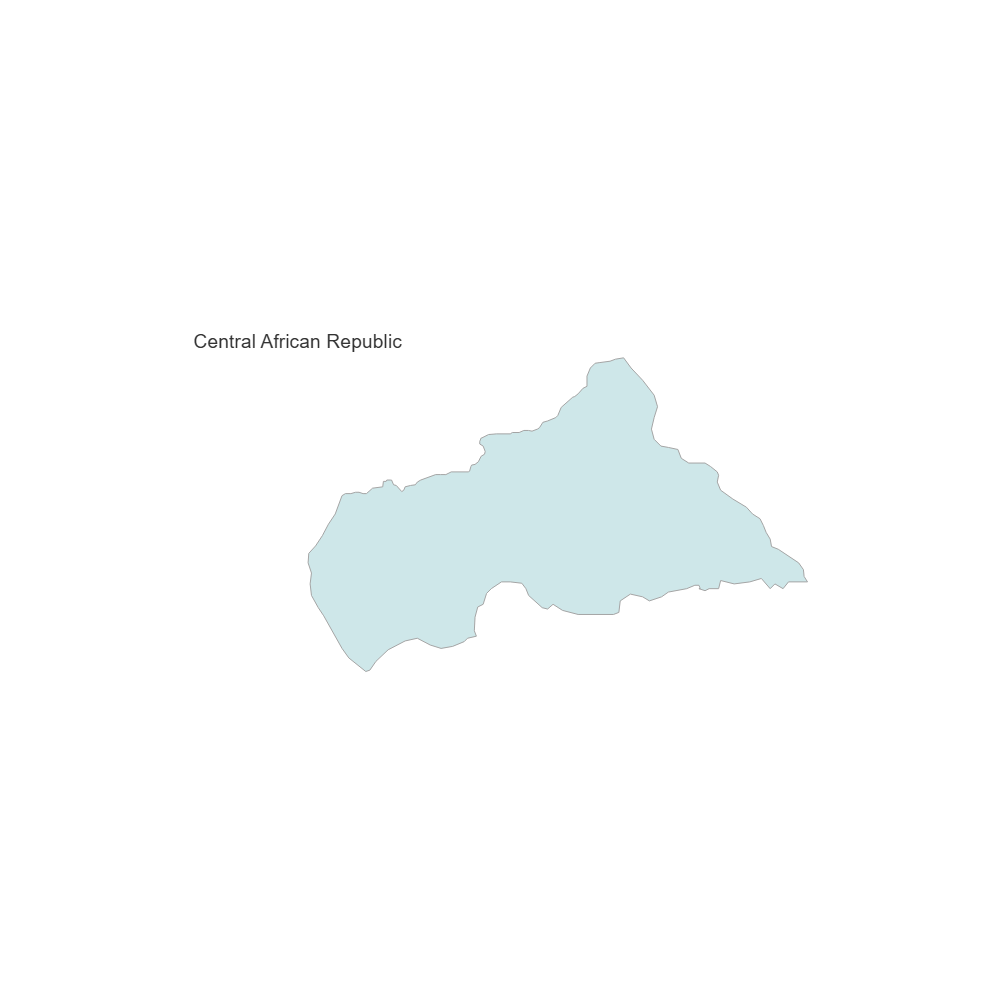 Example Image: Central African Republic