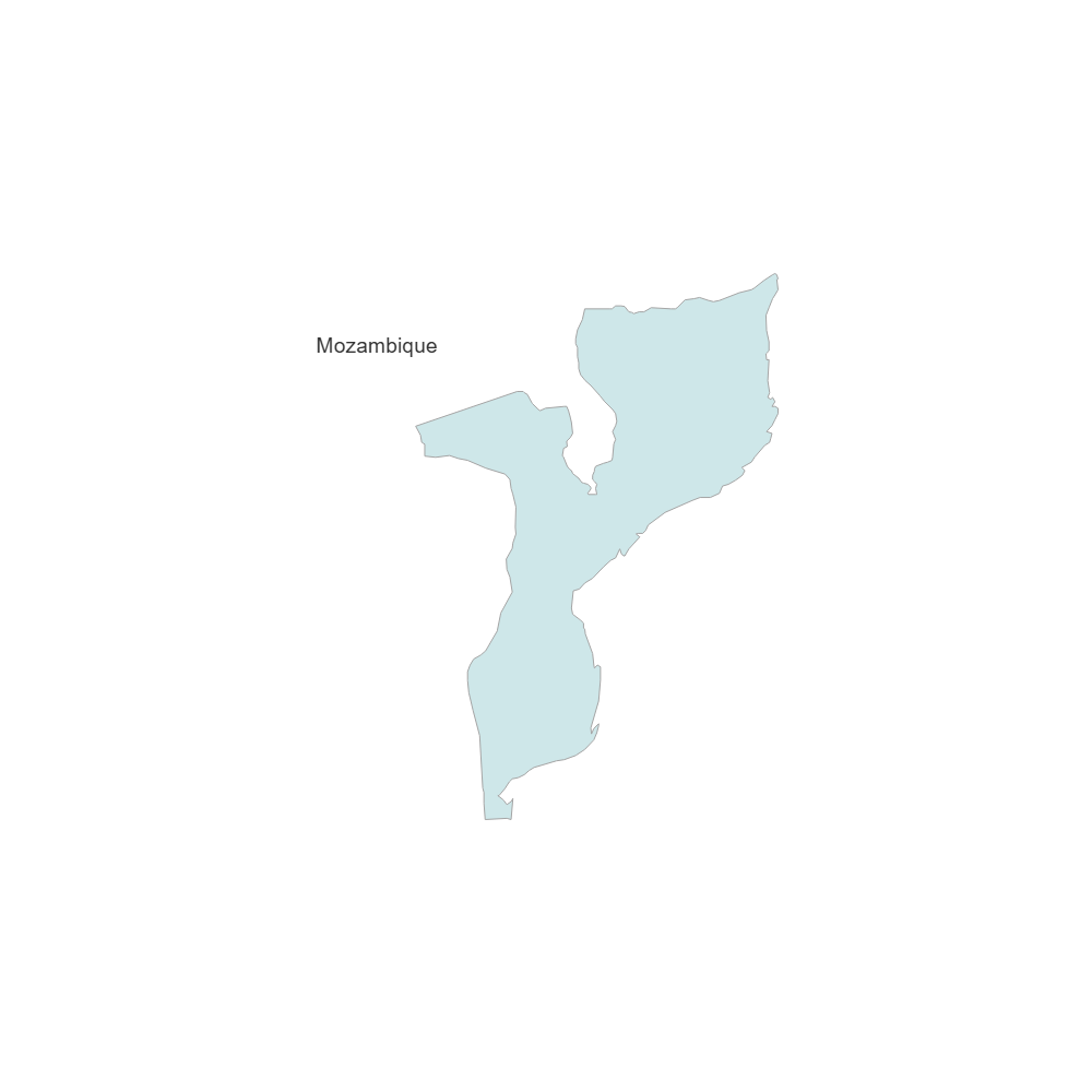 Example Image: Mozambique