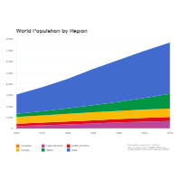 World Population Growth - Area Chart