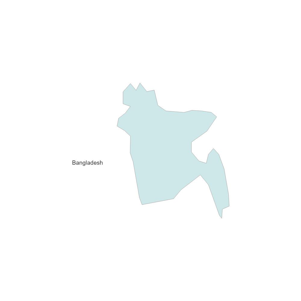 Example Image: Bangladesh
