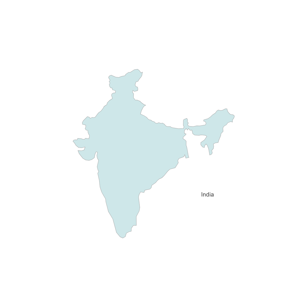 Example Image: India