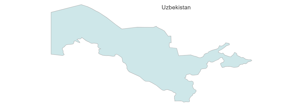 Example Image: Uzbekistan