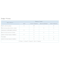 Authority Matrix - Design Process