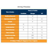 Authority Matrix - Hiring Process