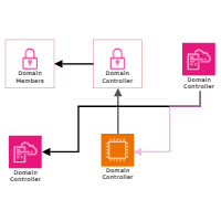 Microsoft Windows Server Active Directory