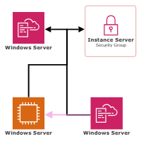 Microsoft Windows Server Roles and Features