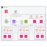 AWS Infrastructure