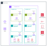 Database Example