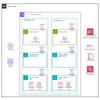 Database Example