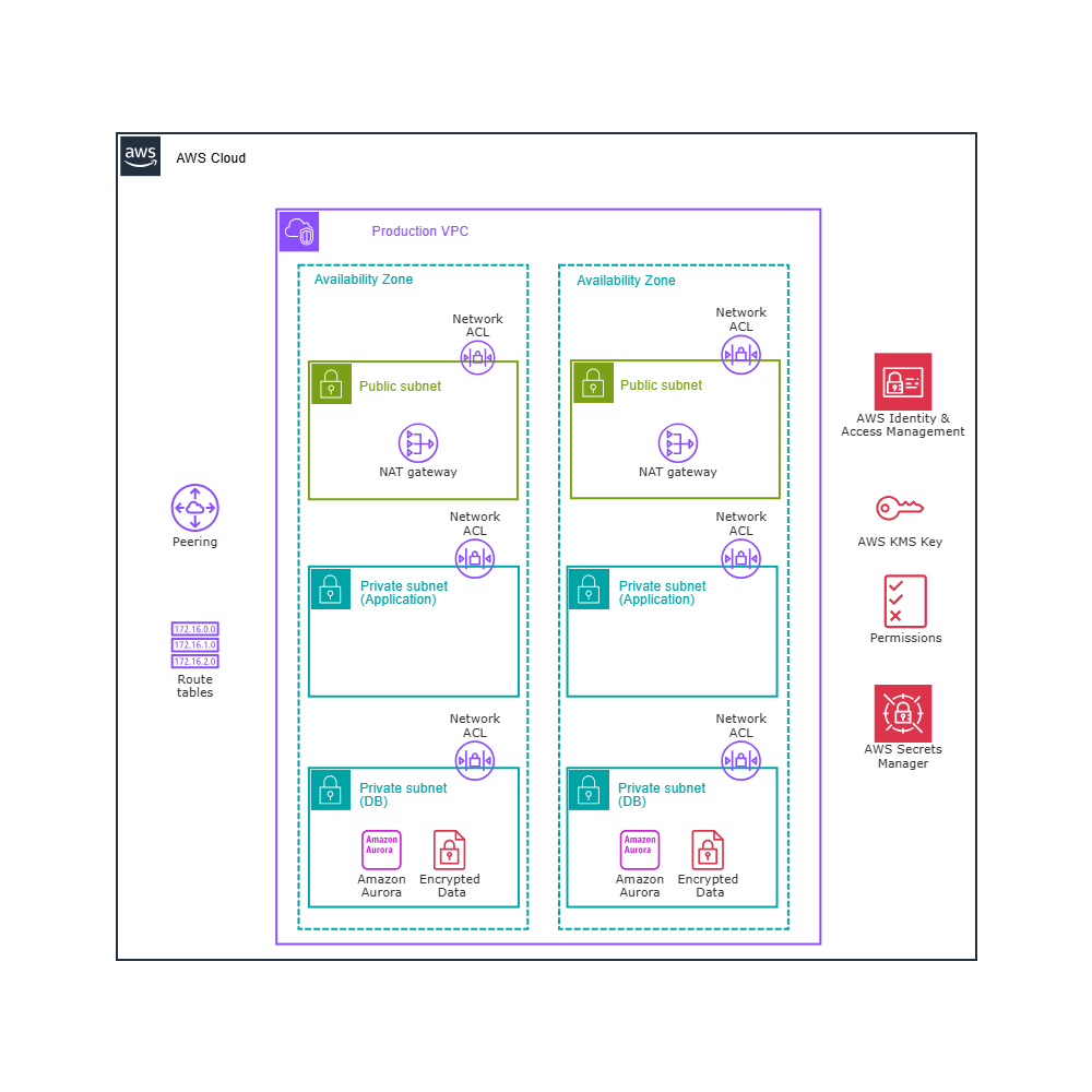 Example Image: Database Example