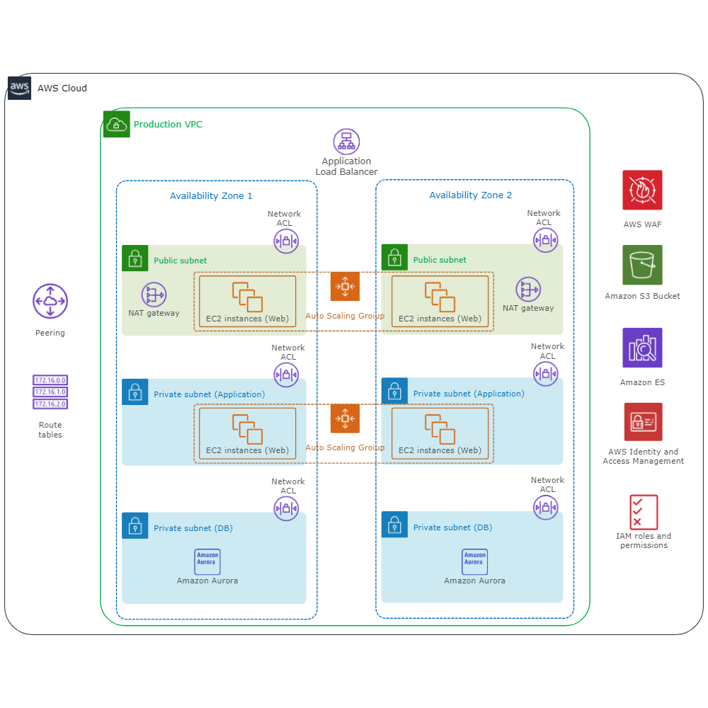 Example Image: PCI Web App Example