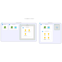 Azure Network Example - Small Business