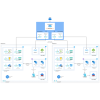 Enterprise Azure Diagram