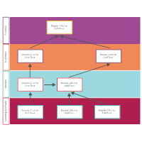 Balanced Scorecard 04