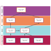 Balanced Scorecard 04