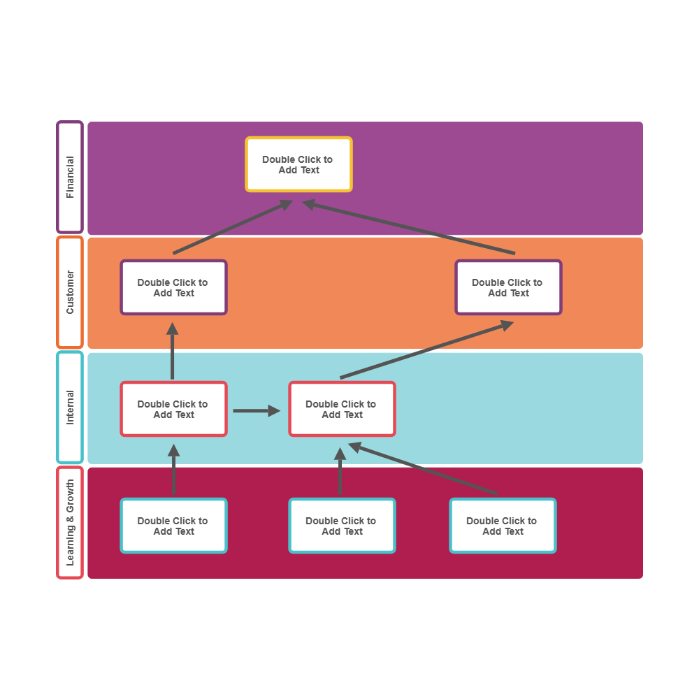 Example Image: Balanced Scorecard 04