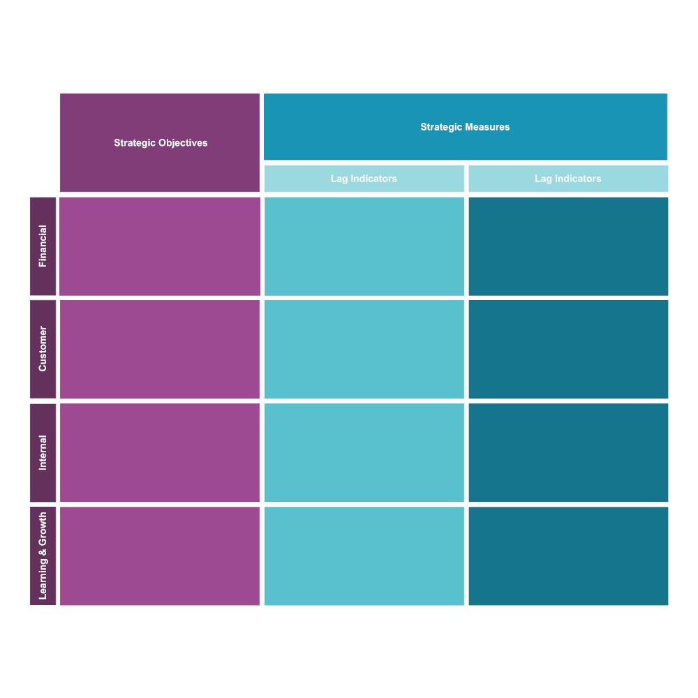 Example Image: Balanced Scorecard 06