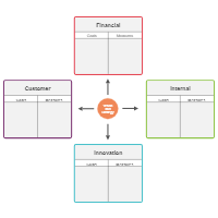 Balanced Scorecard 08