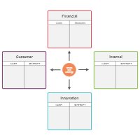 Balanced Scorecard 08
