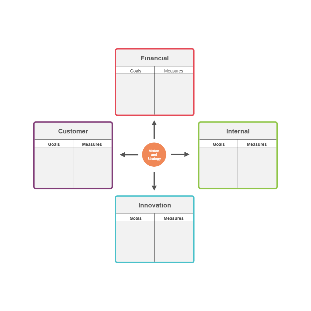Example Image: Balanced Scorecard 08