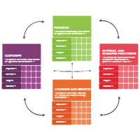 Balanced Scorecard 09