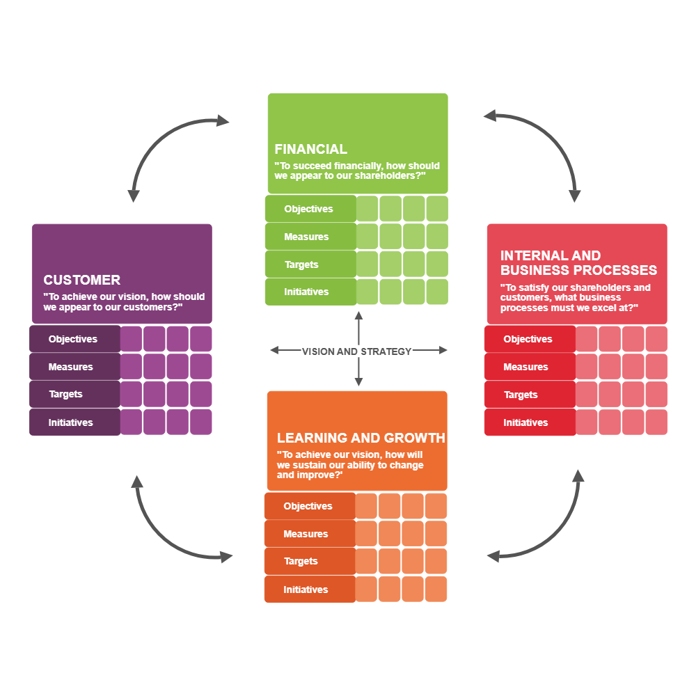 Example Image: Balanced Scorecard 09