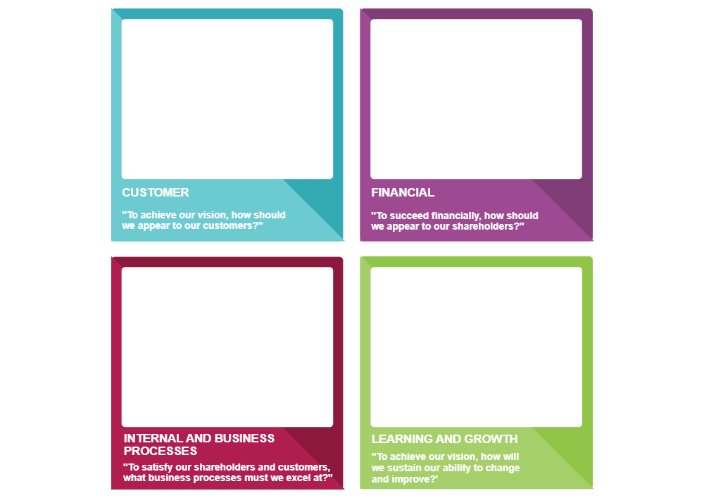 Example Image: Balanced Scorecard 11
