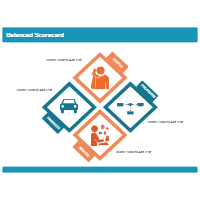 Balanced Scorecard 13