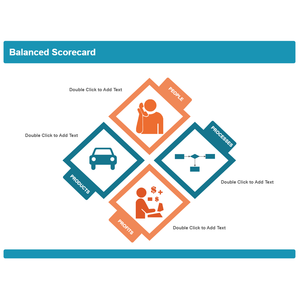 Example Image: Balanced Scorecard 13