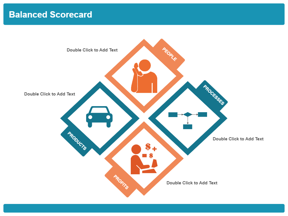 Example Image: Balanced Scorecard 13