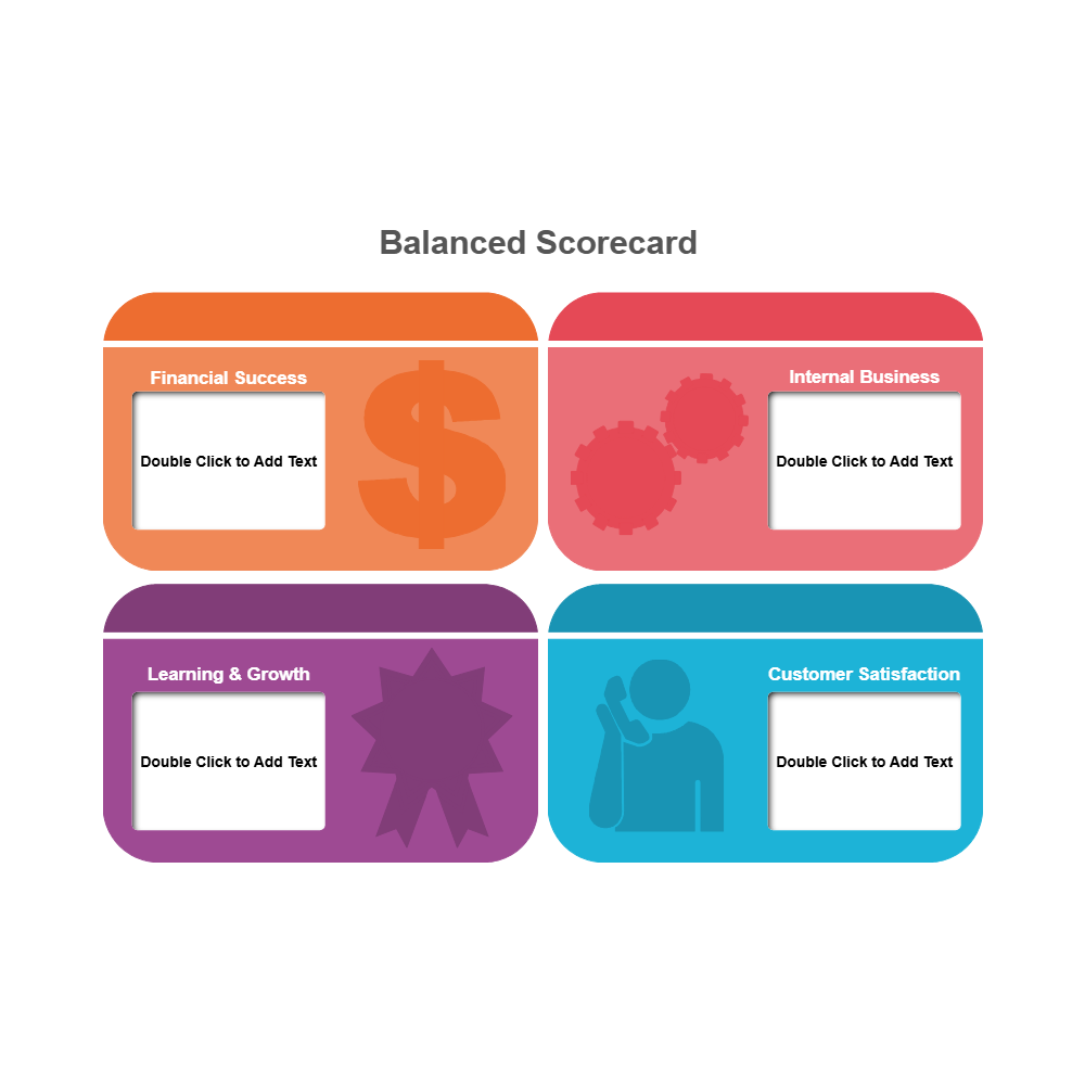 Example Image: Balanced Scorecard 14