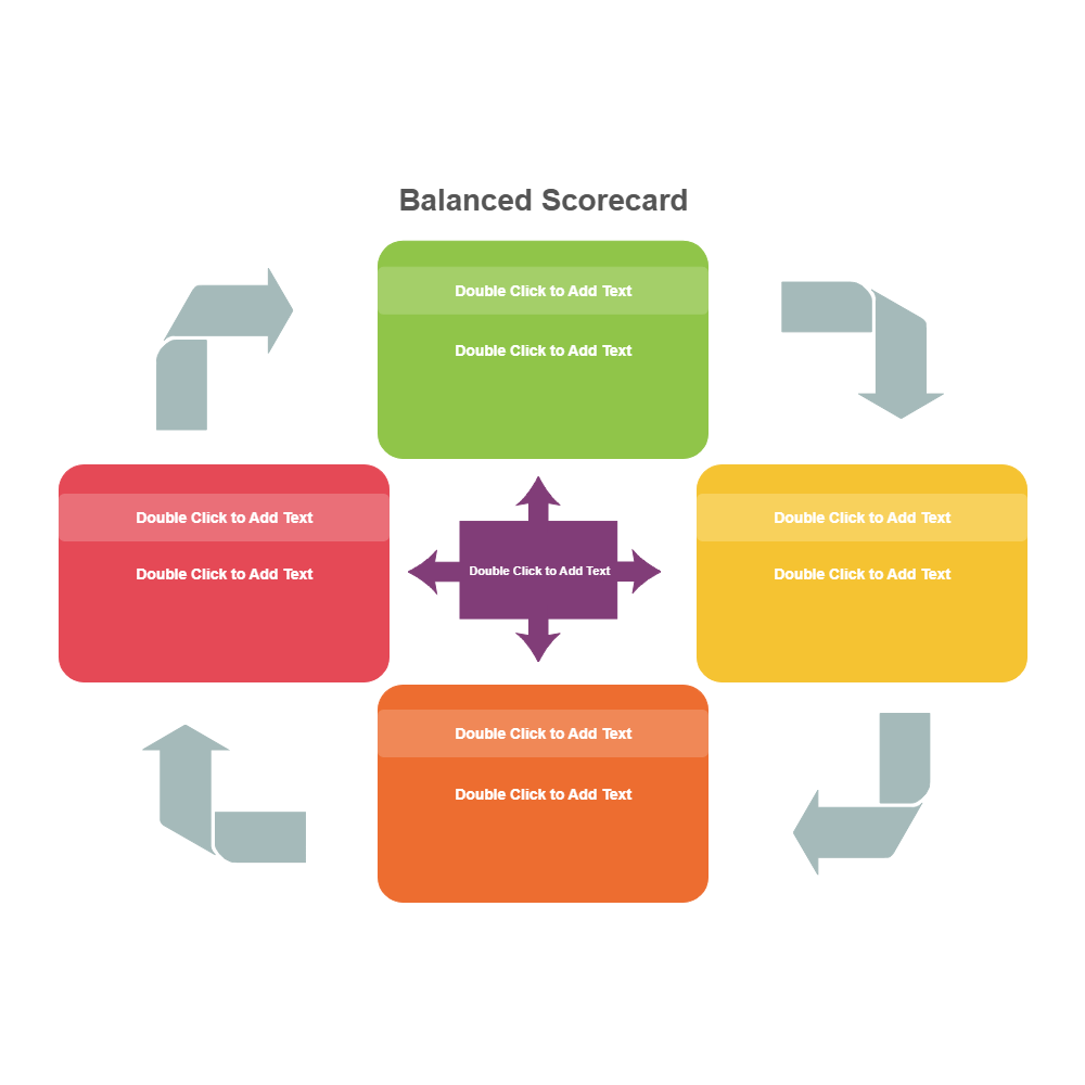 Example Image: Balanced Scorecard 15