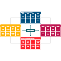 Balanced Scorecard - Banking