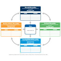 Balanced Scorecard - Complex