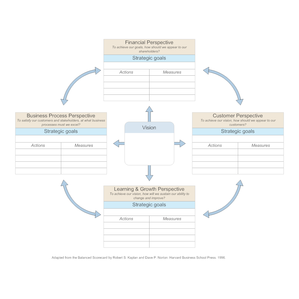 Example Image: Balanced Scorecard - Complex