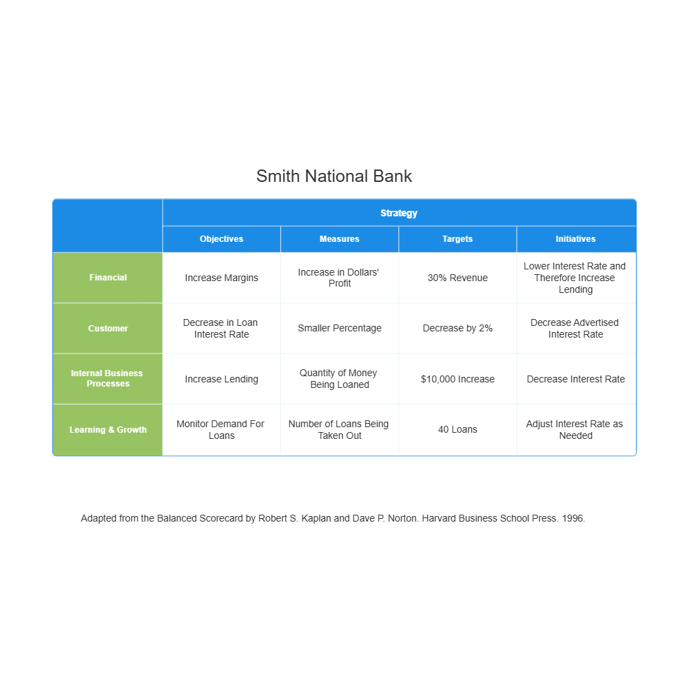 Example Image: Bank